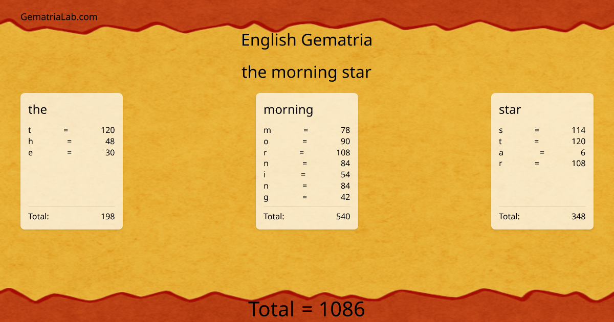 the morning star in english Gematria